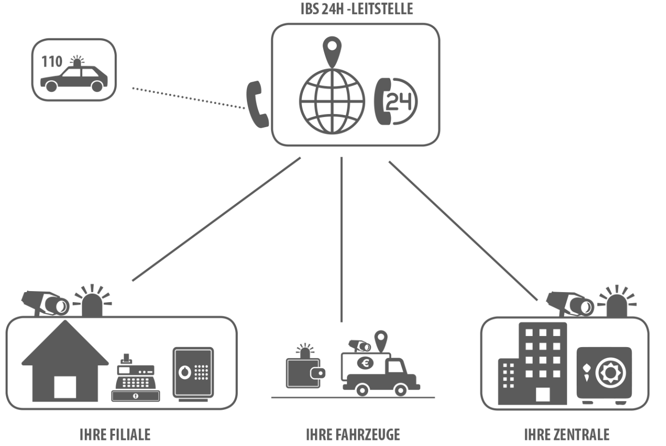 Sicherheitskonzepte - esu24shop.de